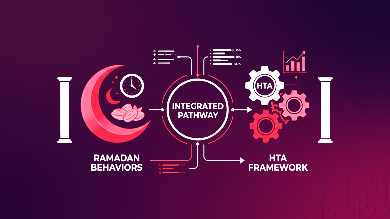 Integrating Ramadan-Related Behavioral Modifications into Health Technology Assessment Frameworks